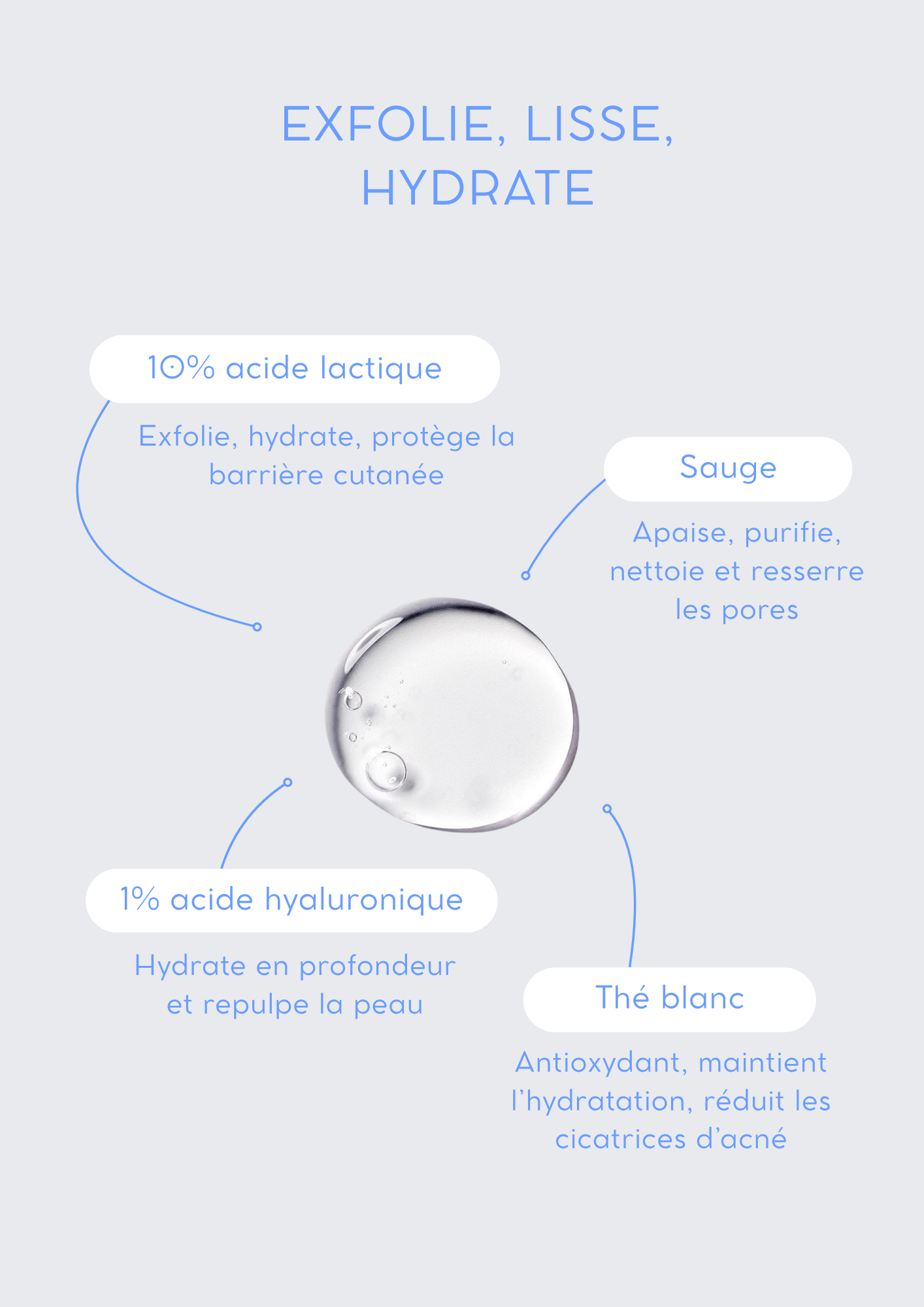 Peel. Concentré exfoliant