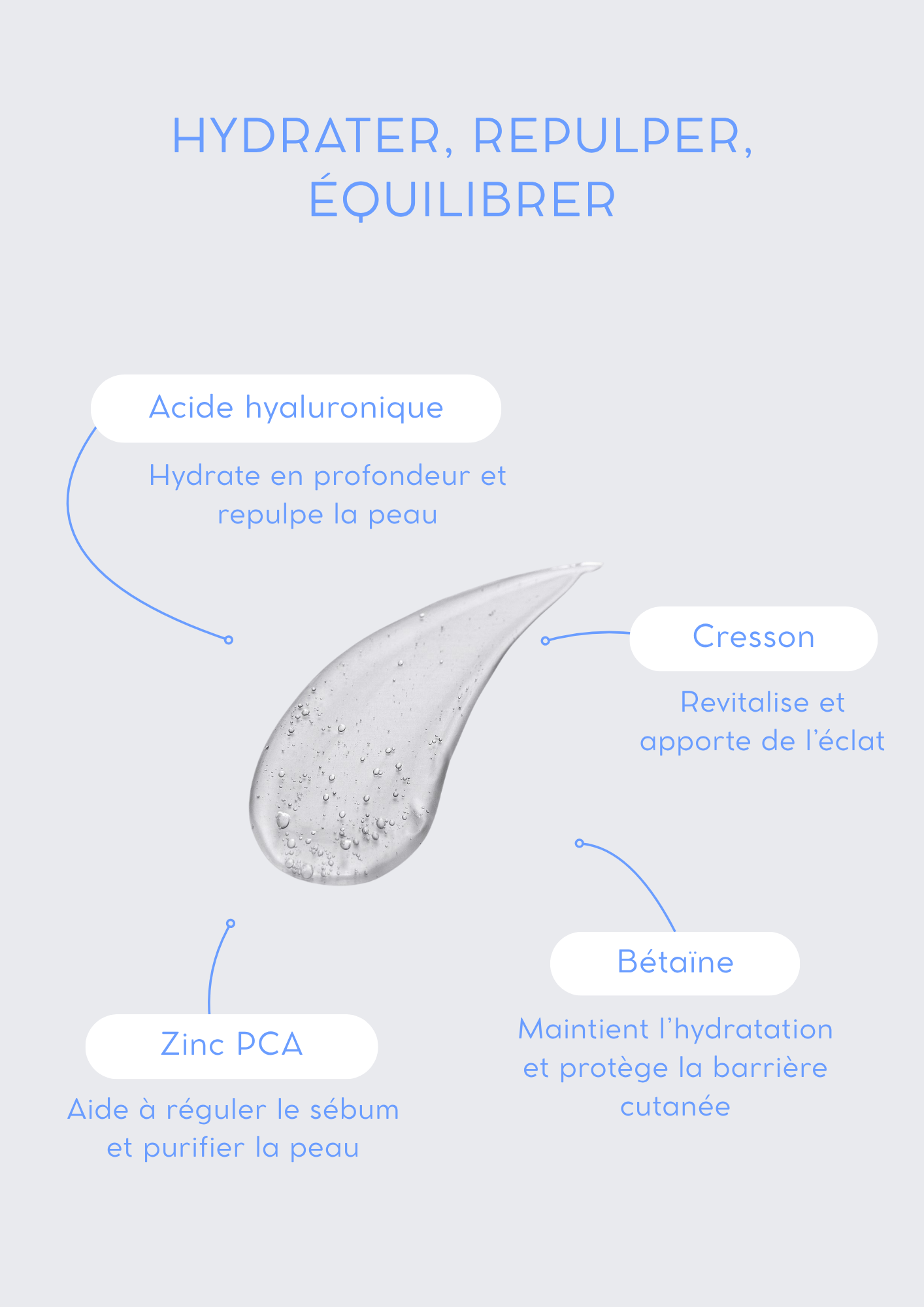 Plump. Gel hydratant non-gras